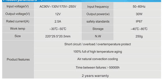 12В 30В водонепроницаемое IP67 светодиодное питание светодиодное управление CE ROHS
